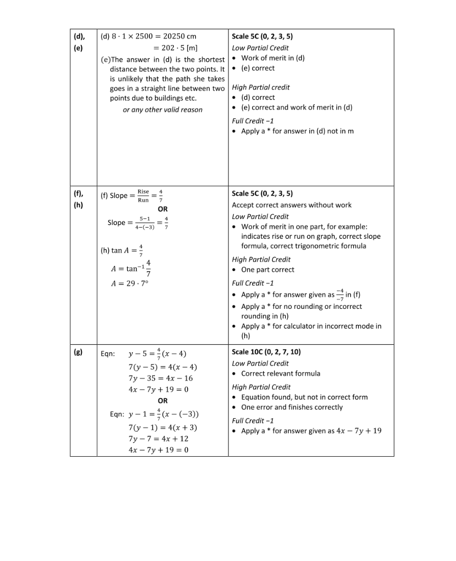 Marking Scheme Part 2