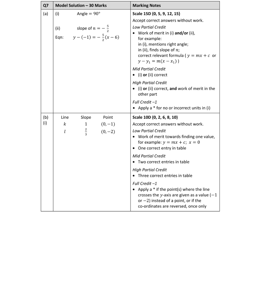 Marking Scheme Part 1