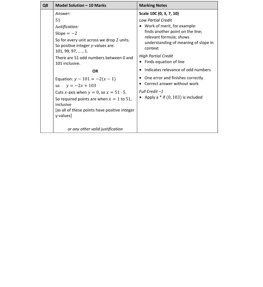 Marking Scheme Part 1