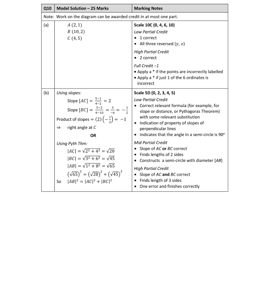 Marking Scheme Part 1