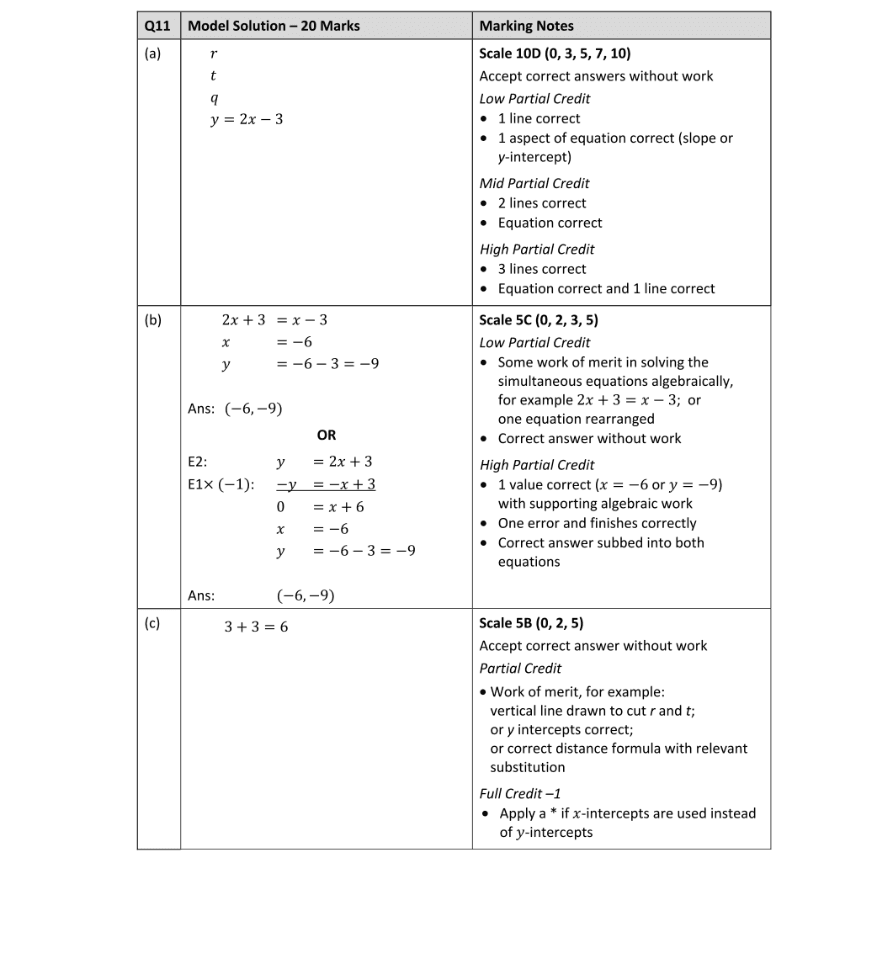 Marking Scheme Part 1