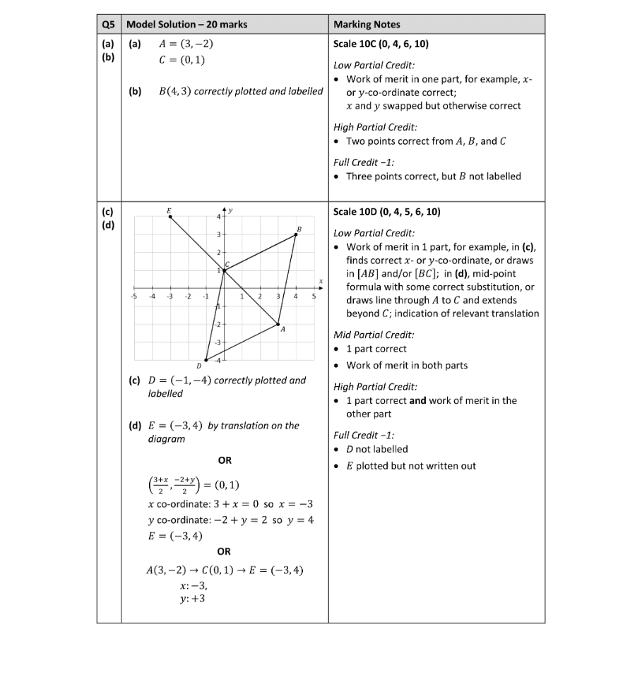 Marking Scheme Part 1