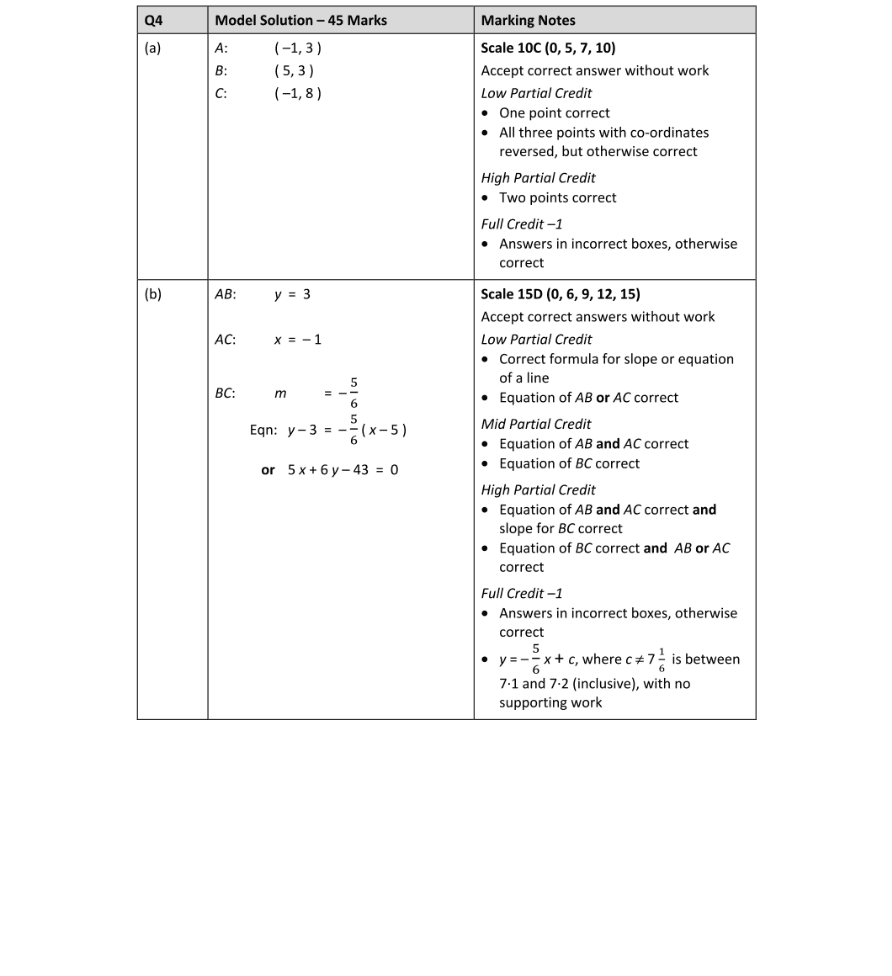 Marking Scheme Part 1