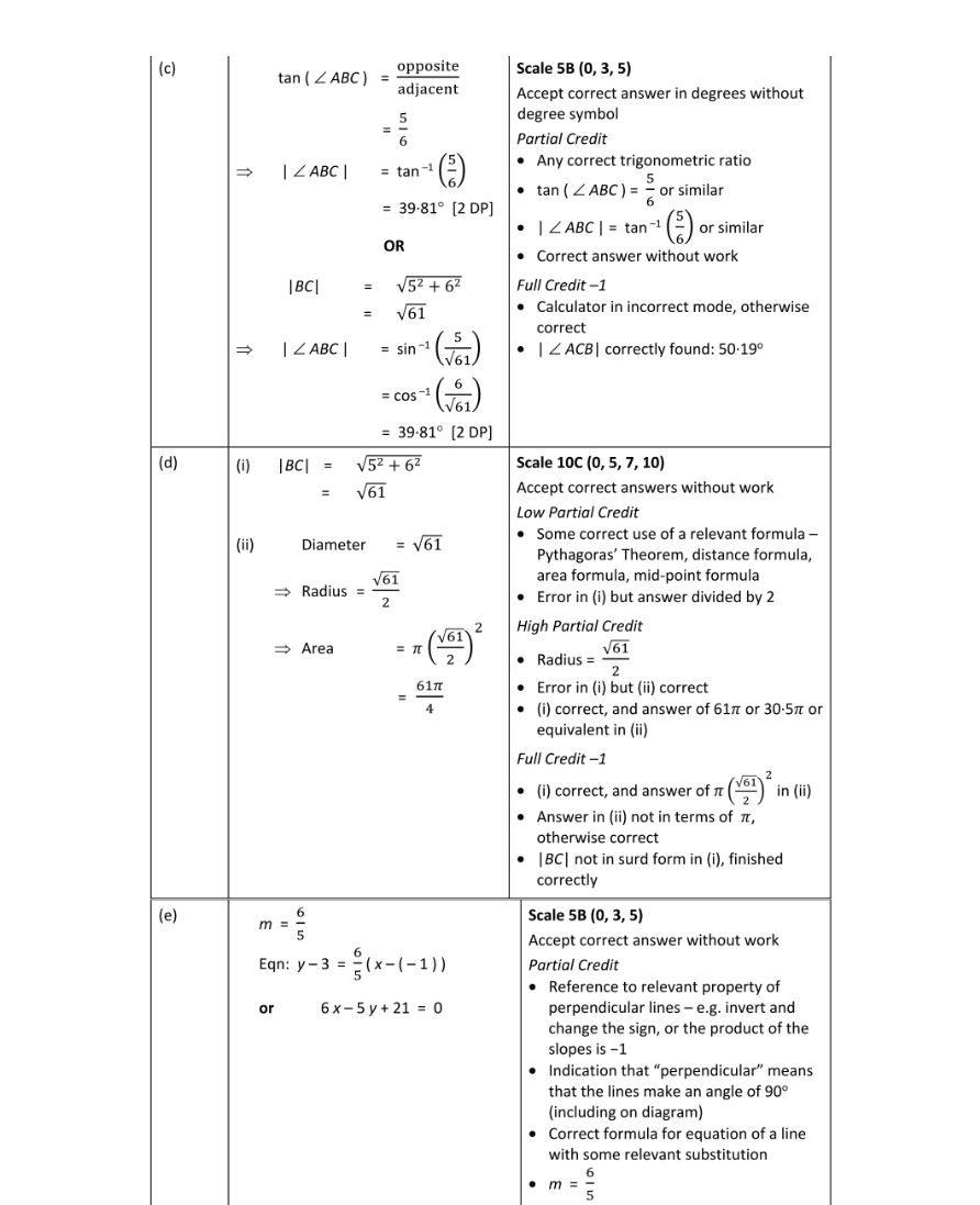Marking Scheme Part 2