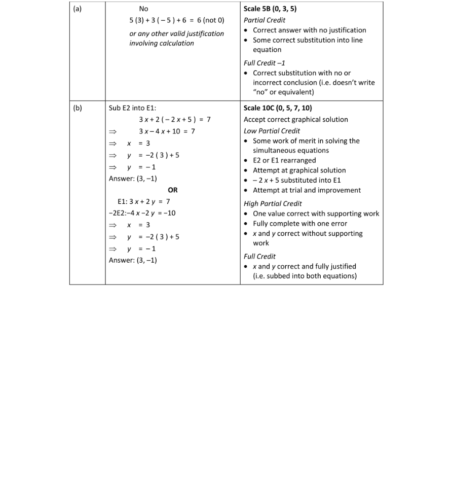 Marking Scheme Part 1