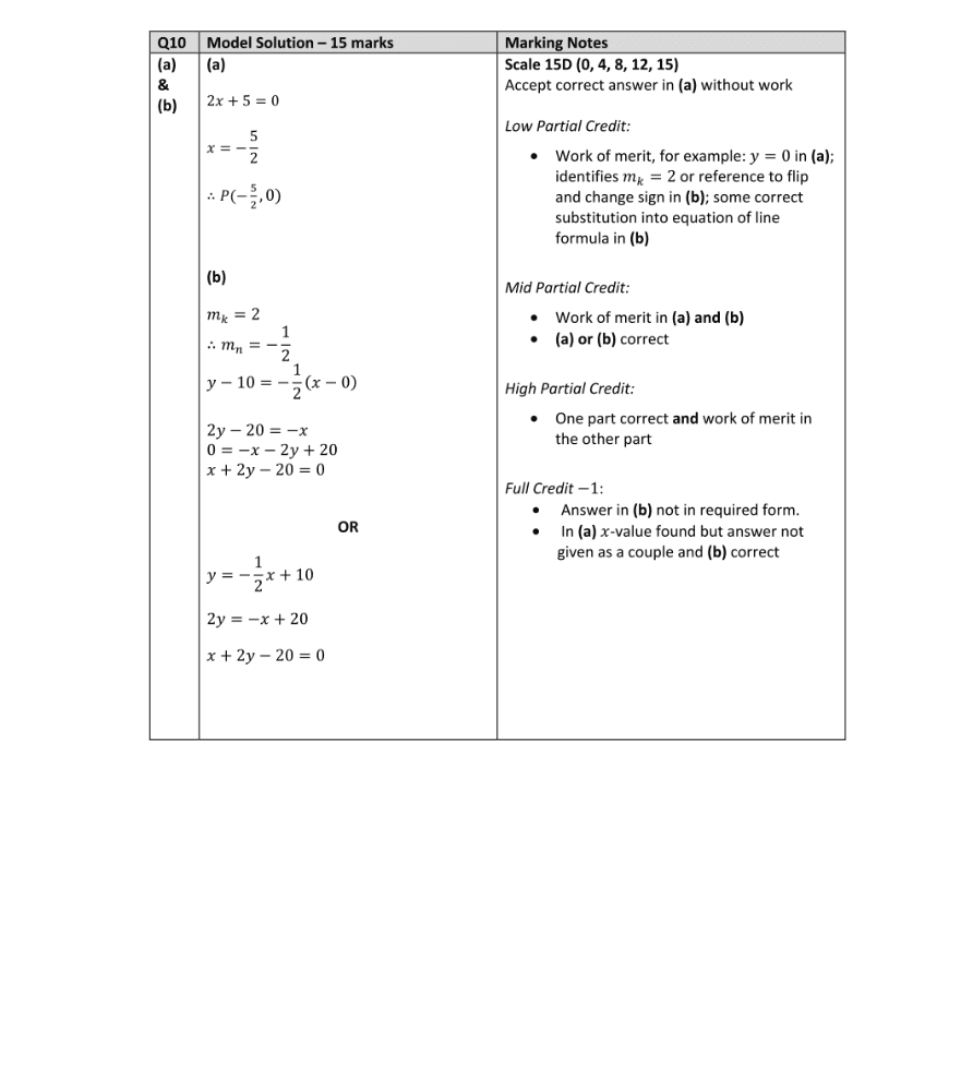 Marking Scheme Part 1