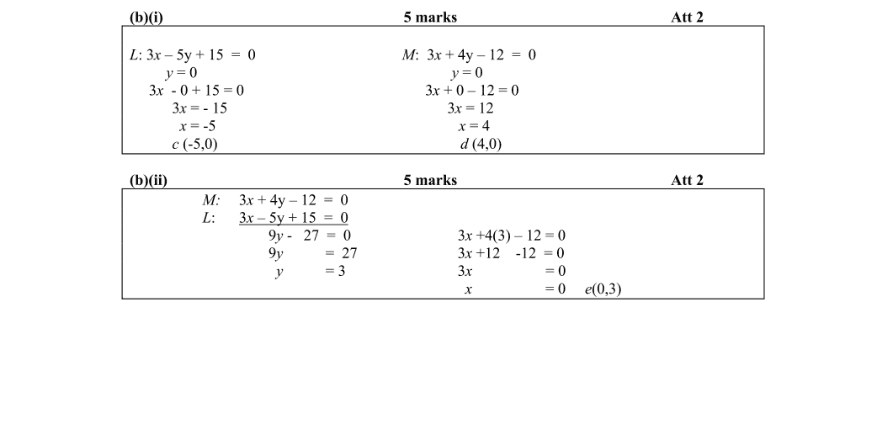 Marking Scheme Part 2