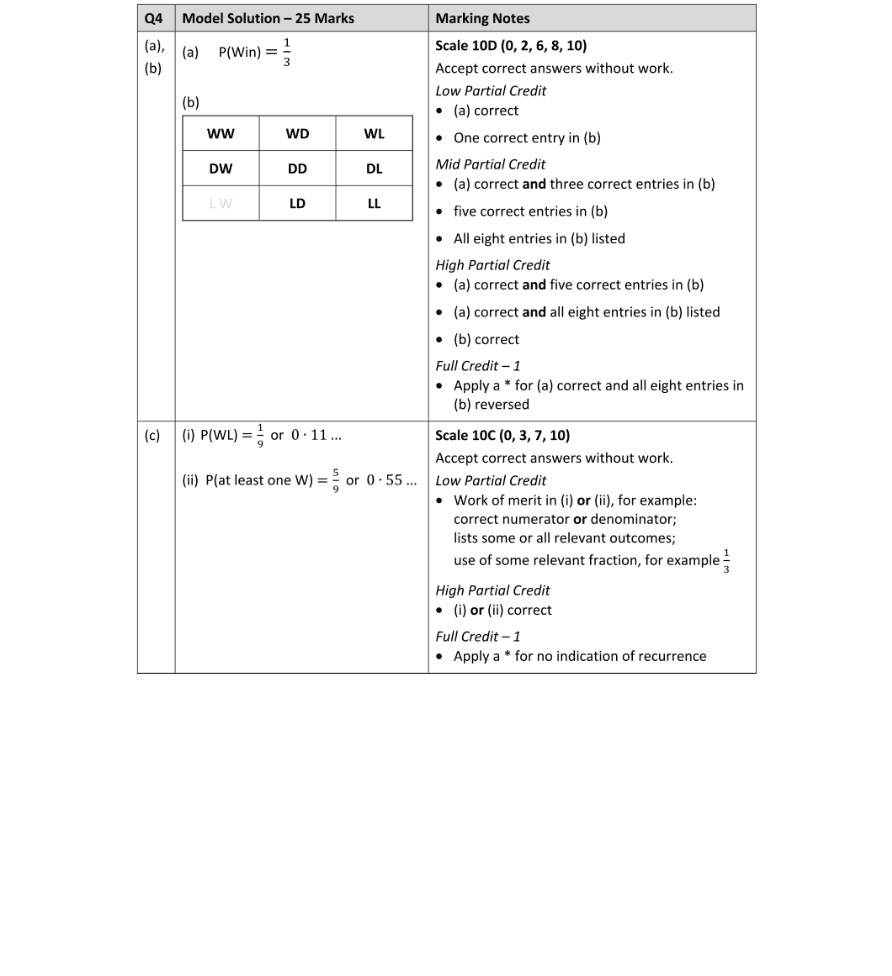 Marking Scheme Part 1