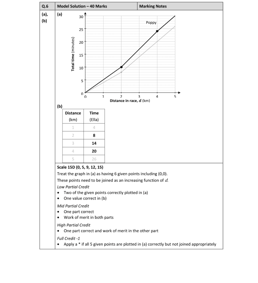 Marking Scheme Part 1