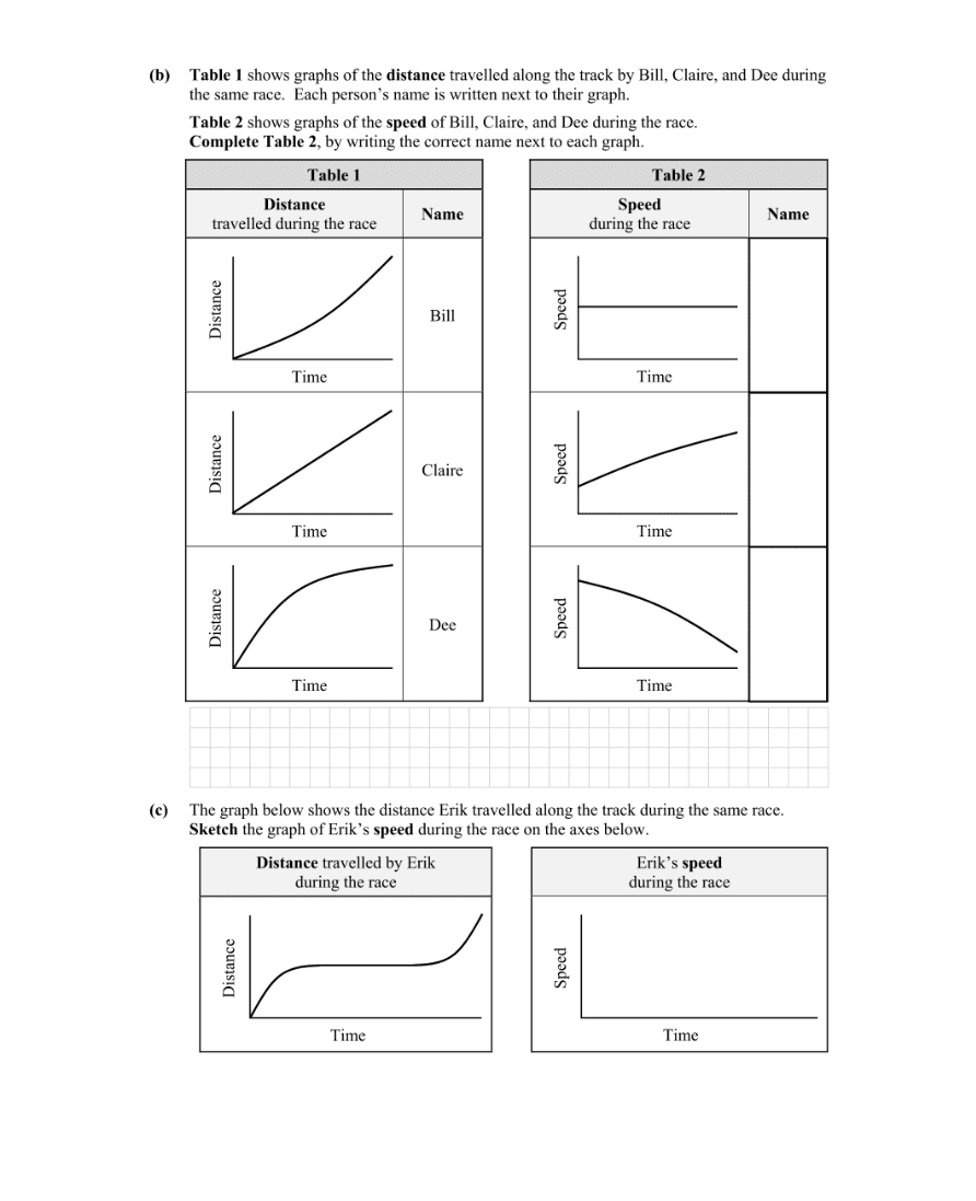 Question 2016 - 5 Part 2