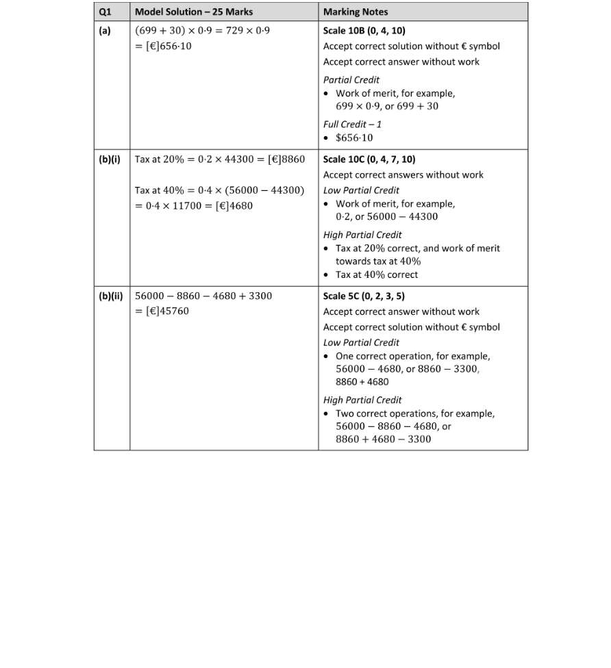 Marking Scheme Part 1
