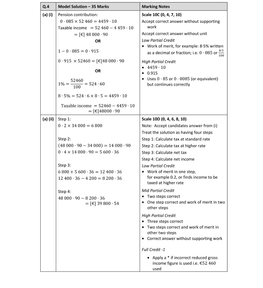 Marking Scheme Part 1