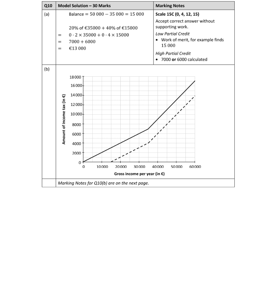 Marking Scheme Part 1