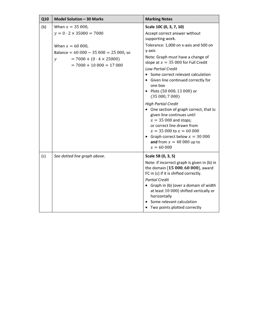 Marking Scheme Part 2