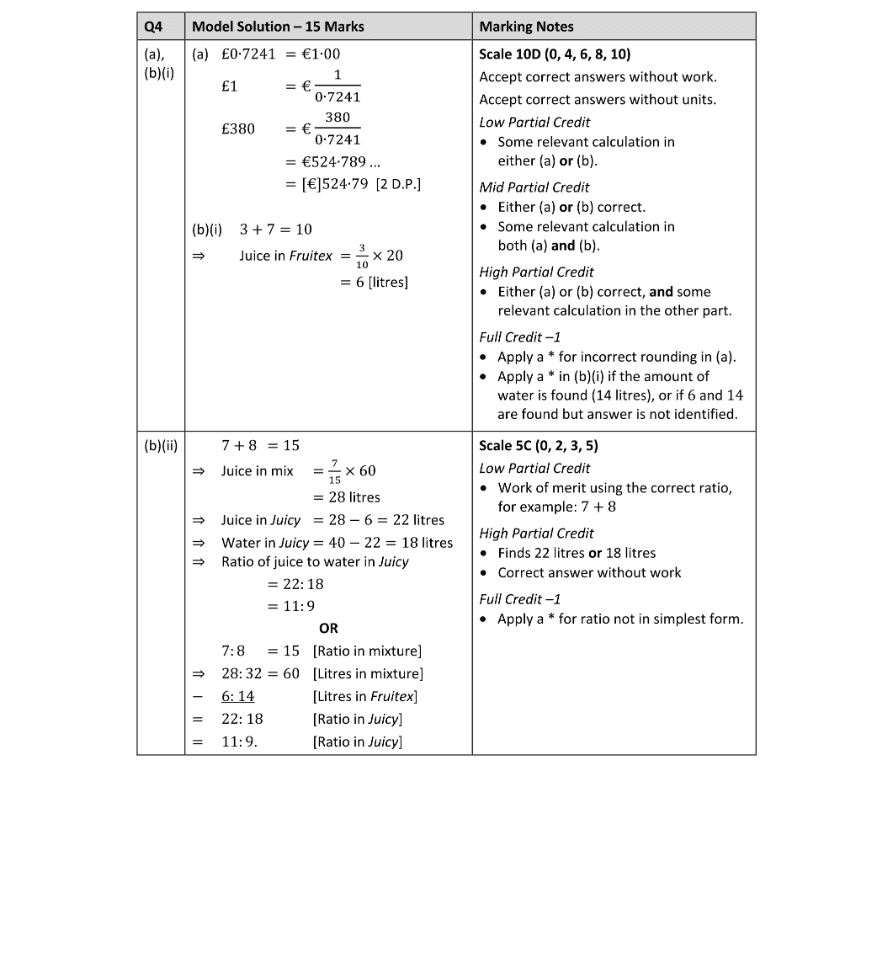 Marking Scheme Part 1
