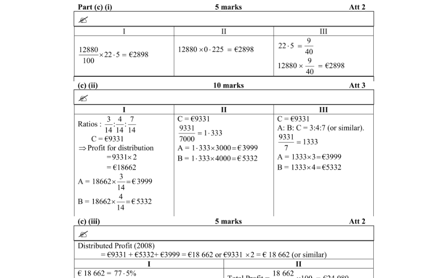 Marking Scheme Part 1