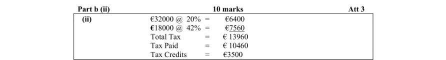 Marking Scheme Part 1