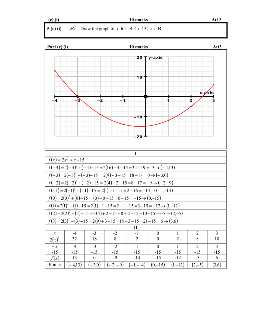 Marking Scheme Part 3
