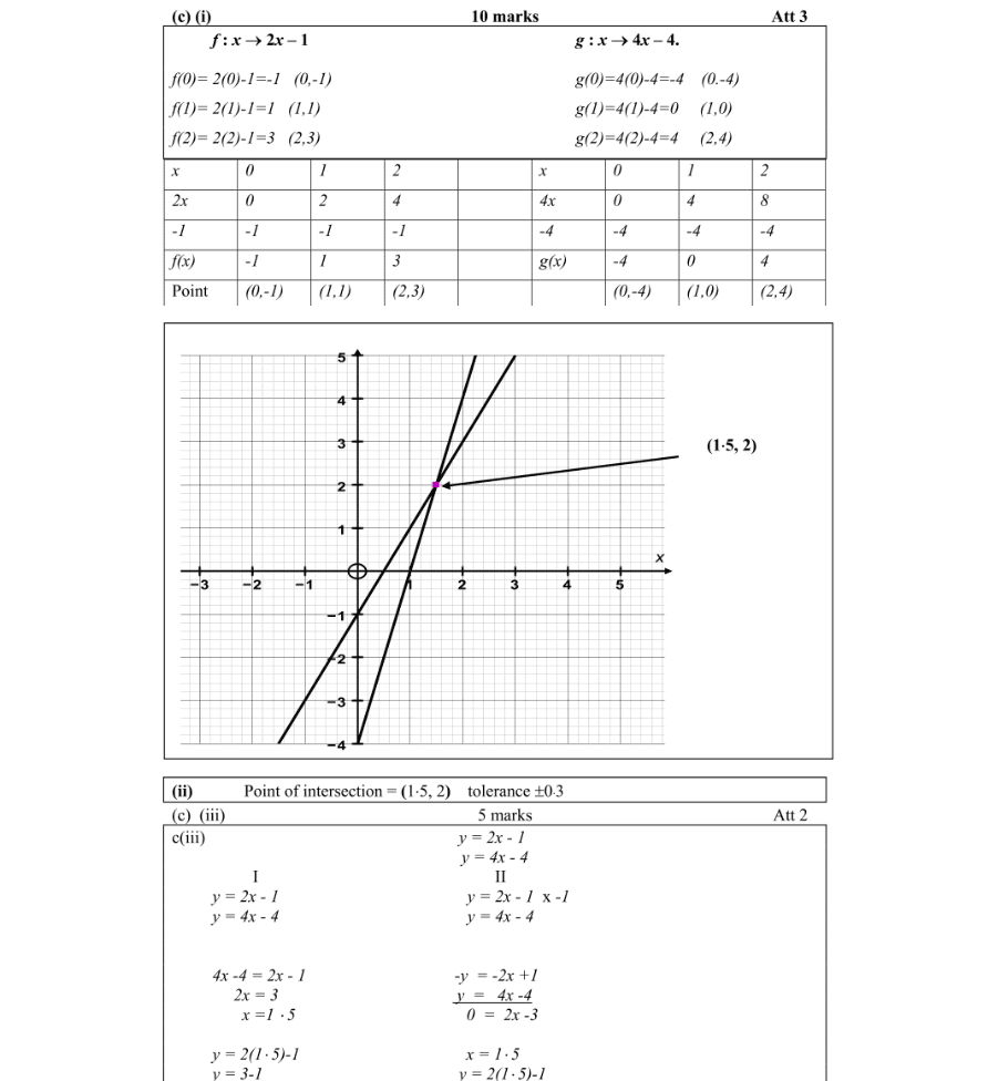 Marking Scheme Part 2