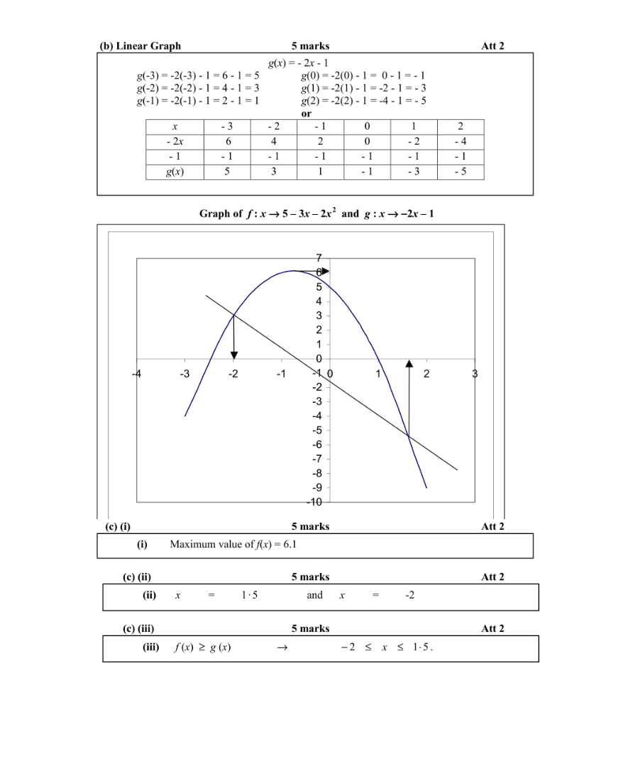 Marking Scheme Part 2