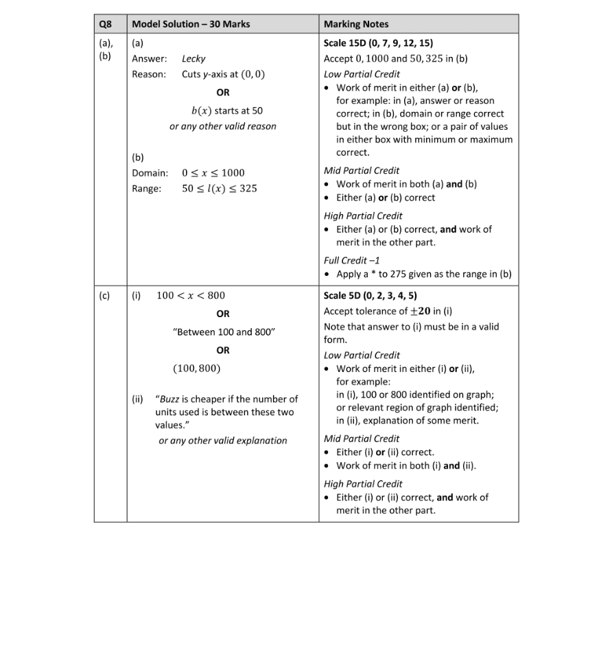 Marking Scheme Part 1