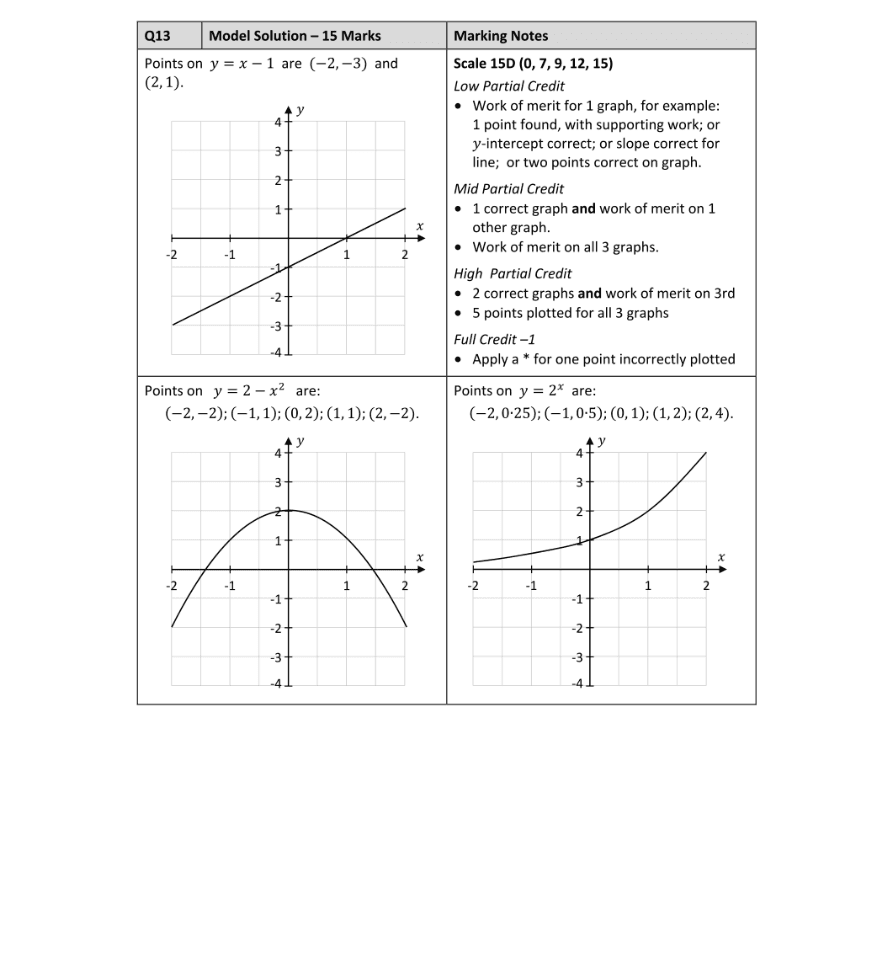 Marking Scheme Part 1