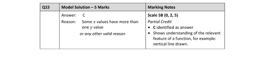 Marking Scheme Part 1