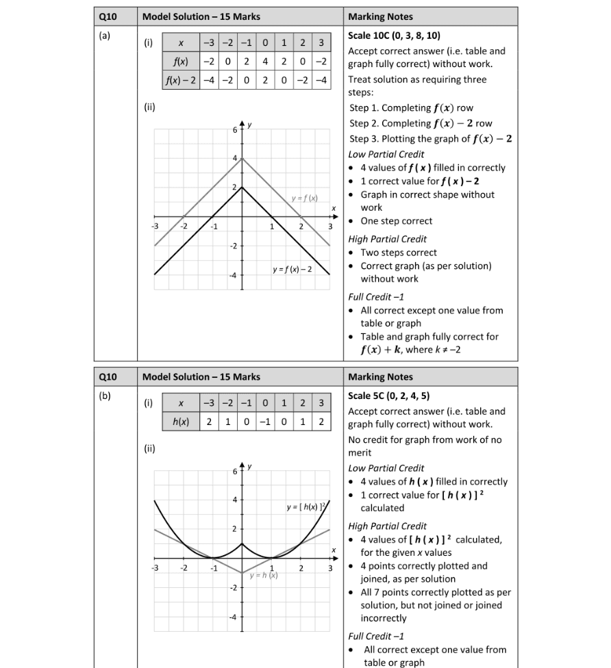 Marking Scheme Part 1