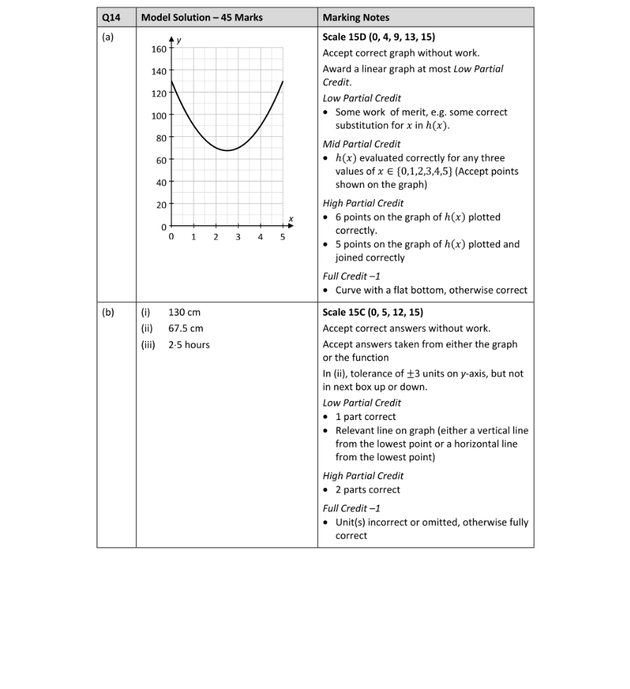 Marking Scheme Part 1