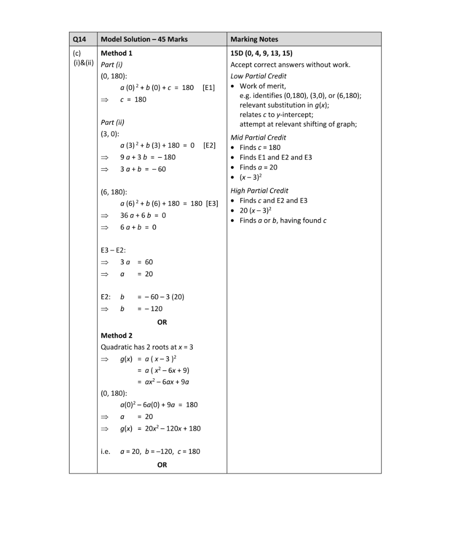 Marking Scheme Part 2