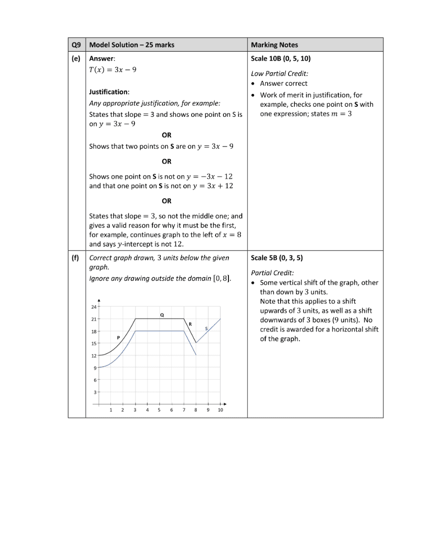 Marking Scheme Part 2