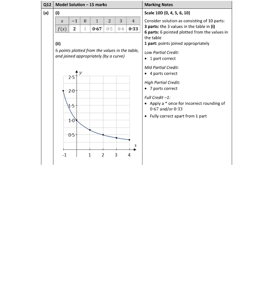 Marking Scheme Part 1