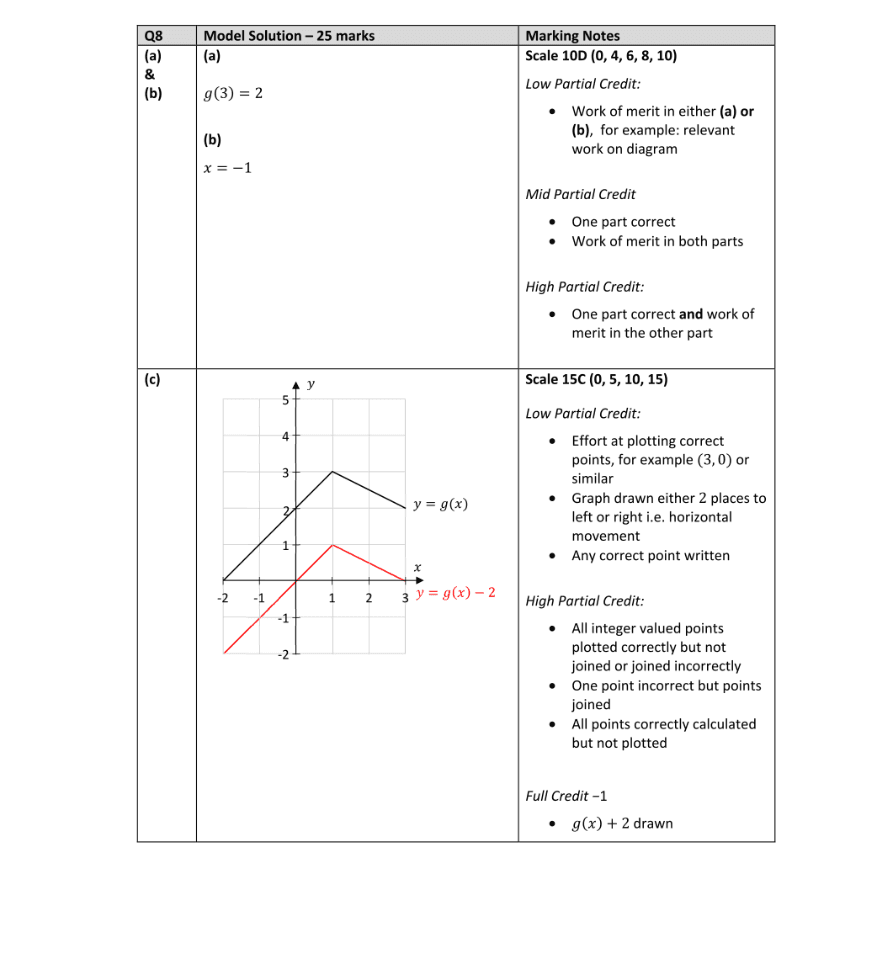 Marking Scheme Part 1