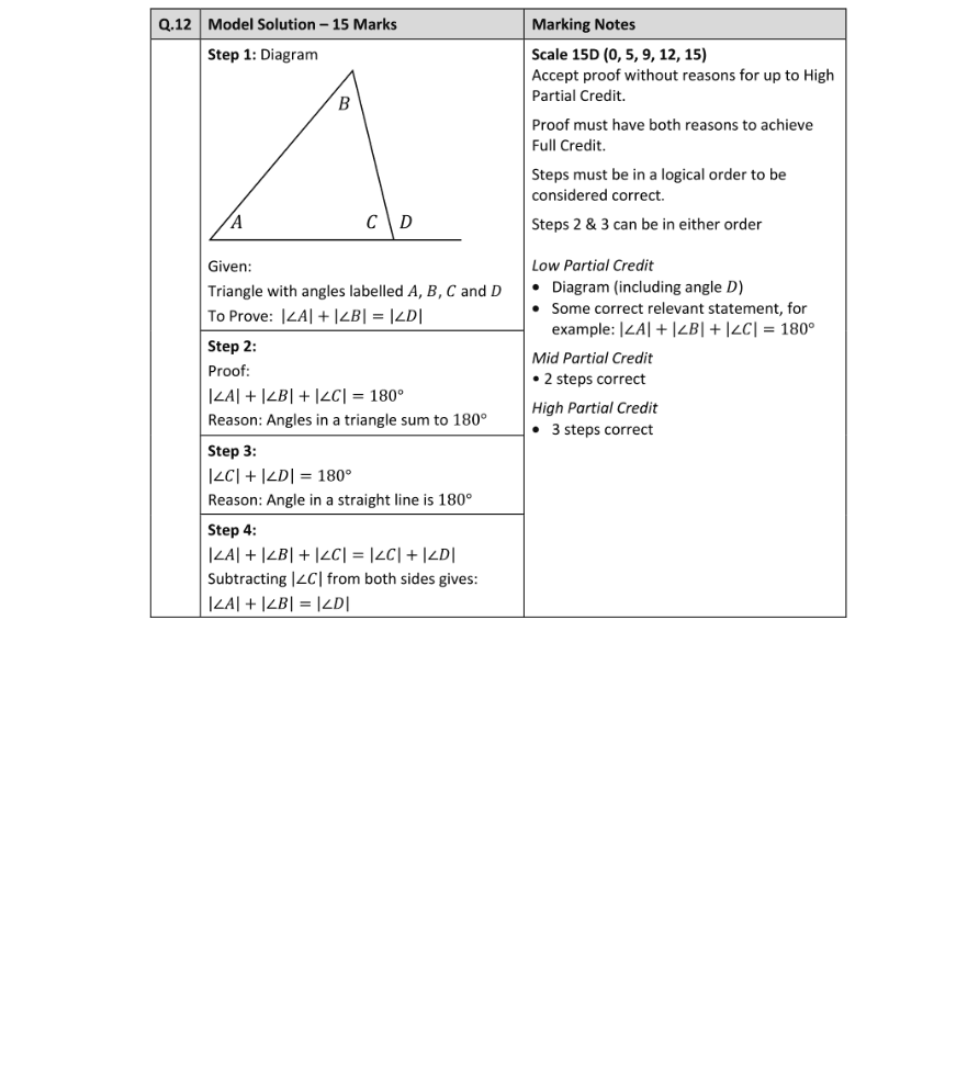 Marking Scheme Part 1