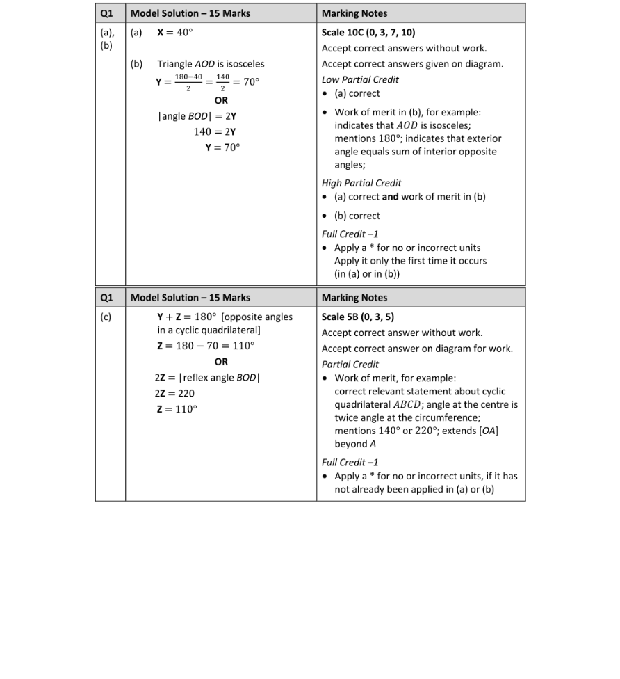 Marking Scheme Part 1