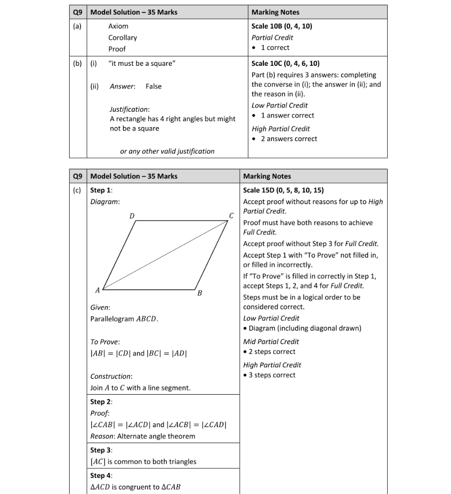 Marking Scheme Part 1