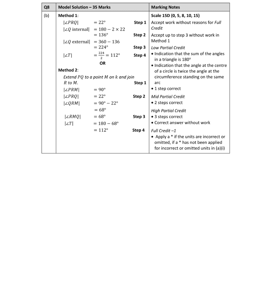 Marking Scheme Part 1