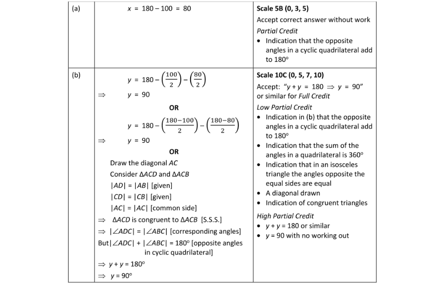 Marking Scheme Part 1