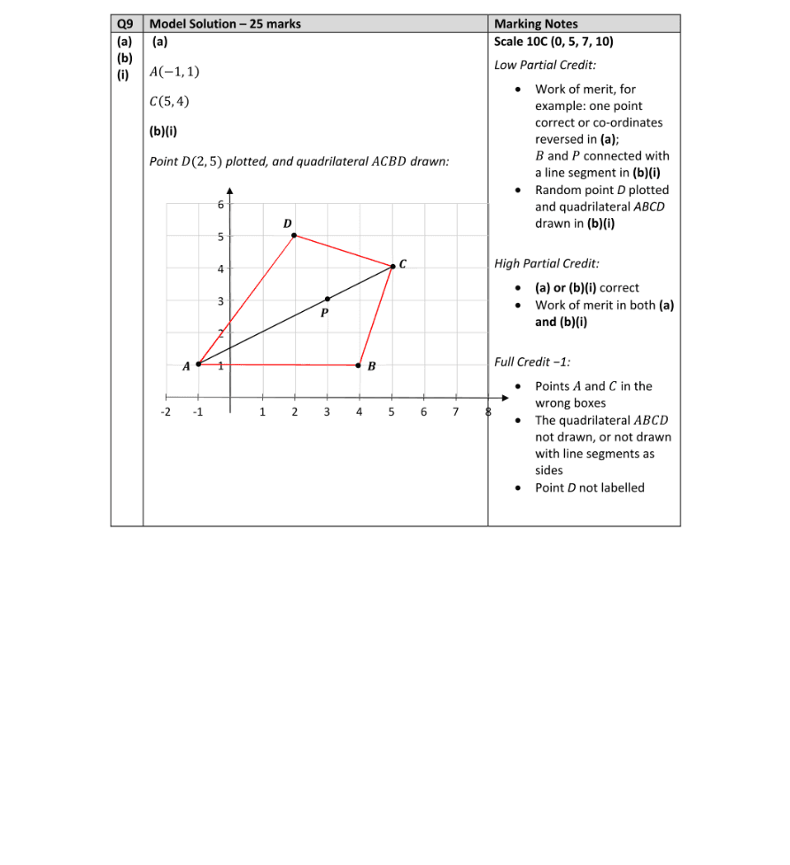 Marking Scheme Part 1