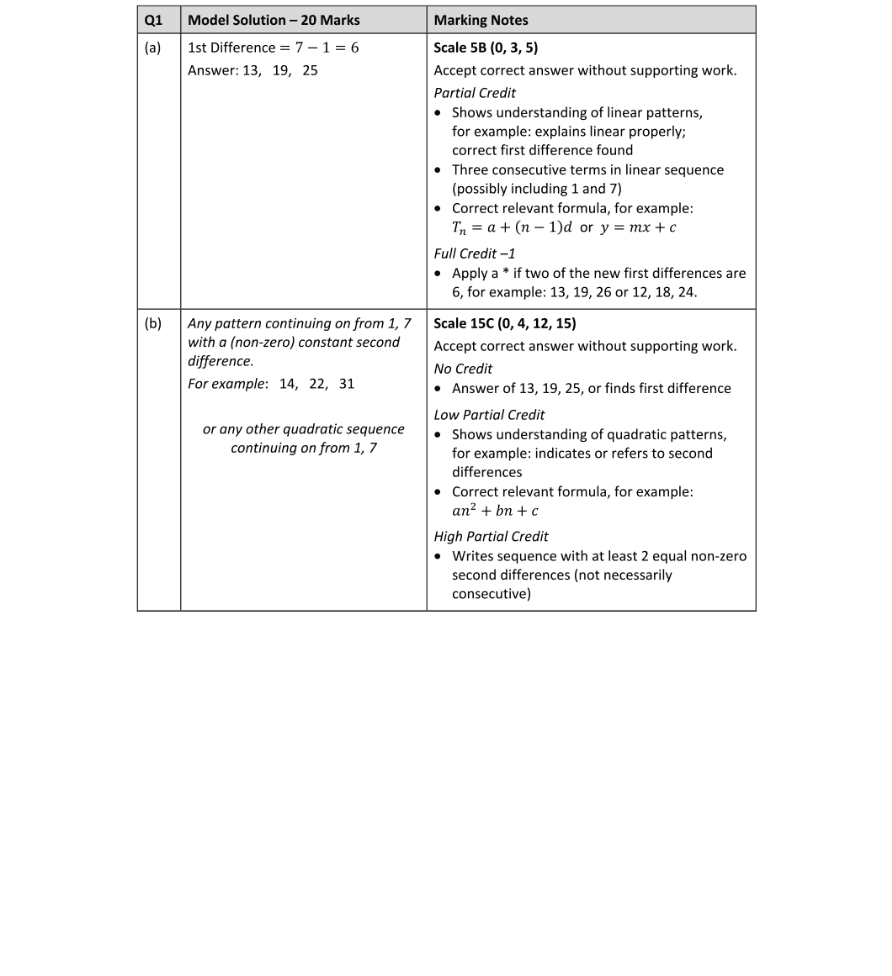 Marking Scheme Part 1