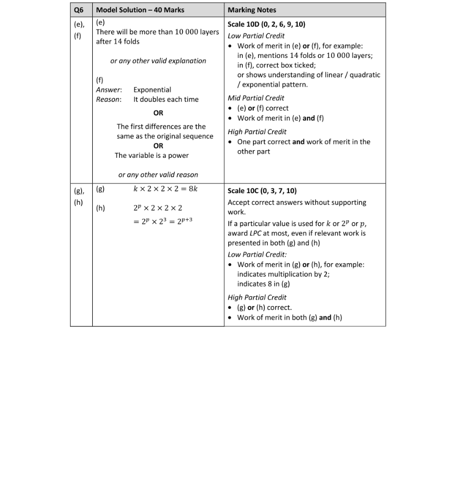 Marking Scheme Part 1