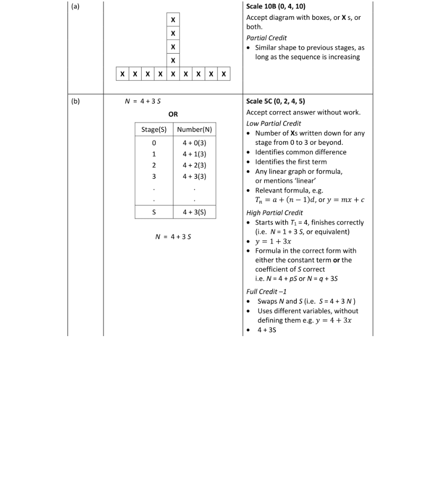 Marking Scheme Part 1