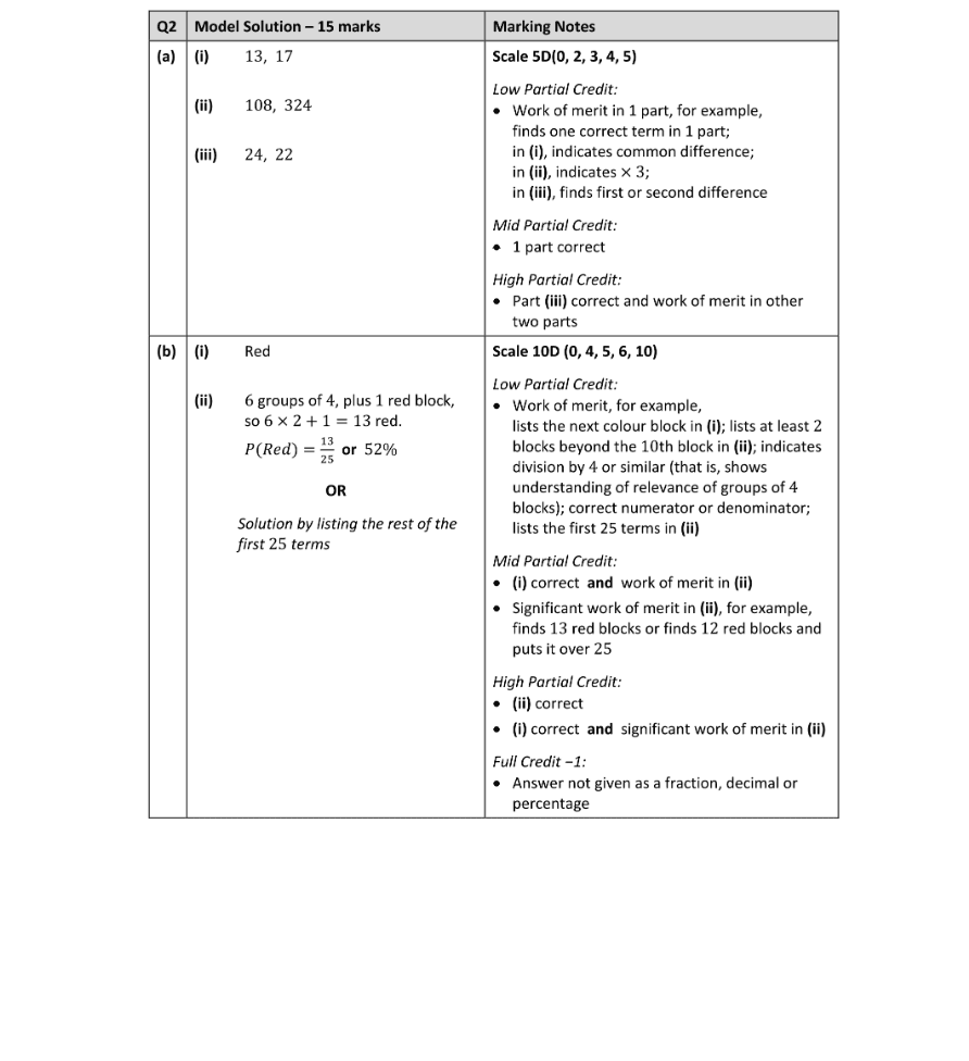 Marking Scheme Part 1