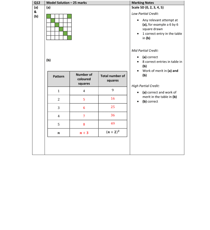 Marking Scheme Part 1