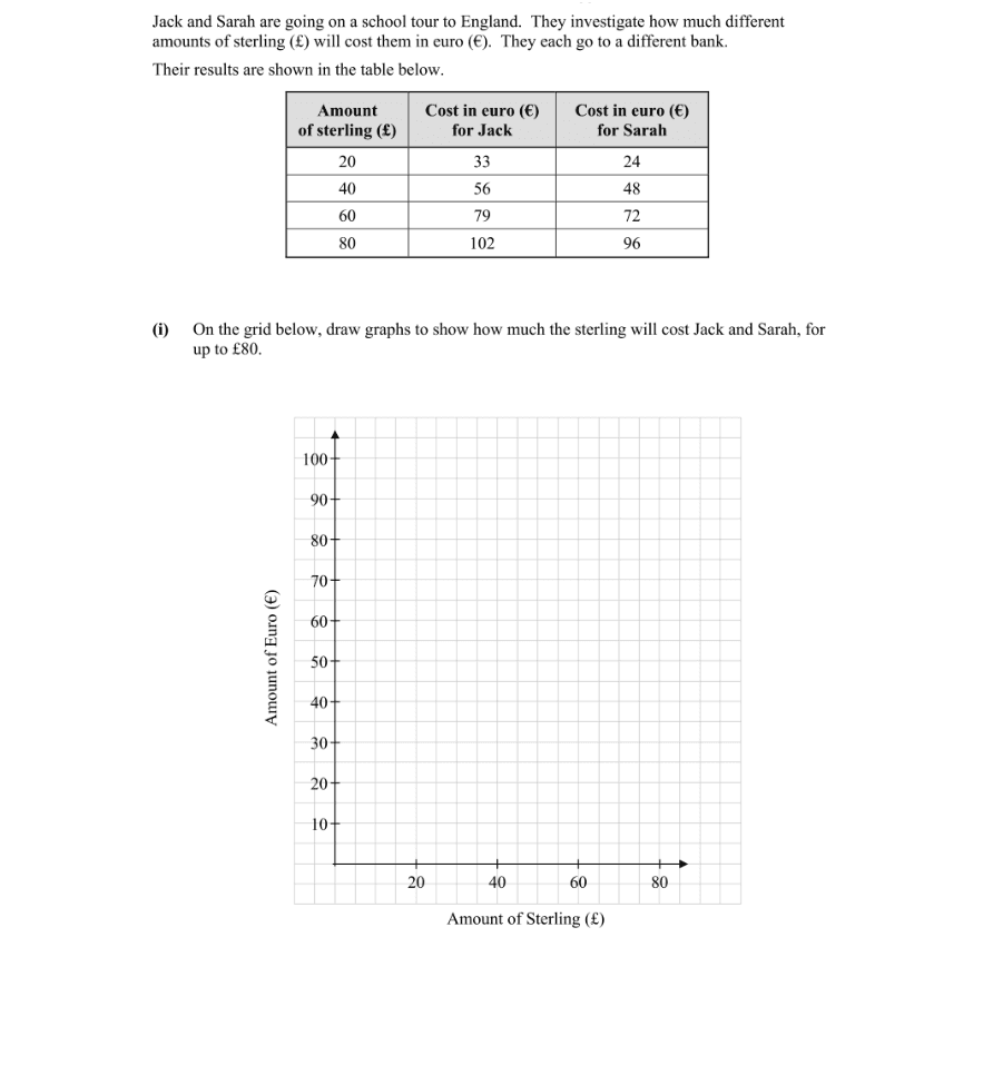 Question 2014 - 9 Part 1