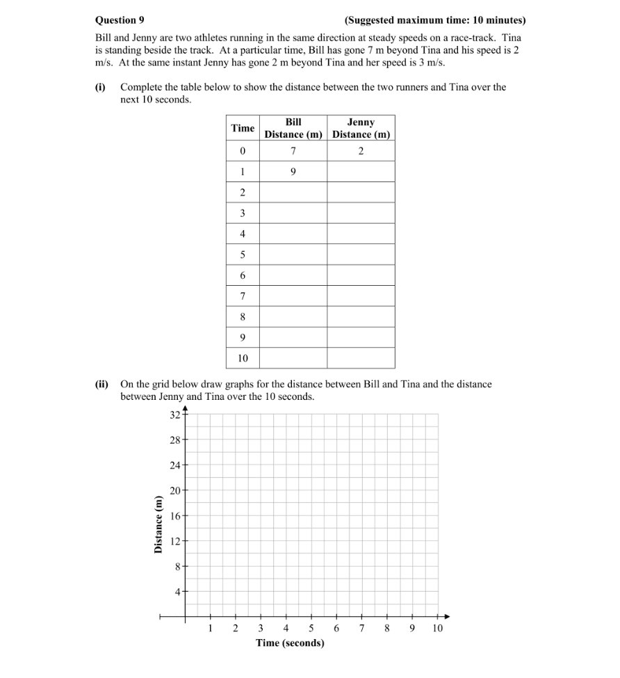 Question 2014 - 9 Part 1