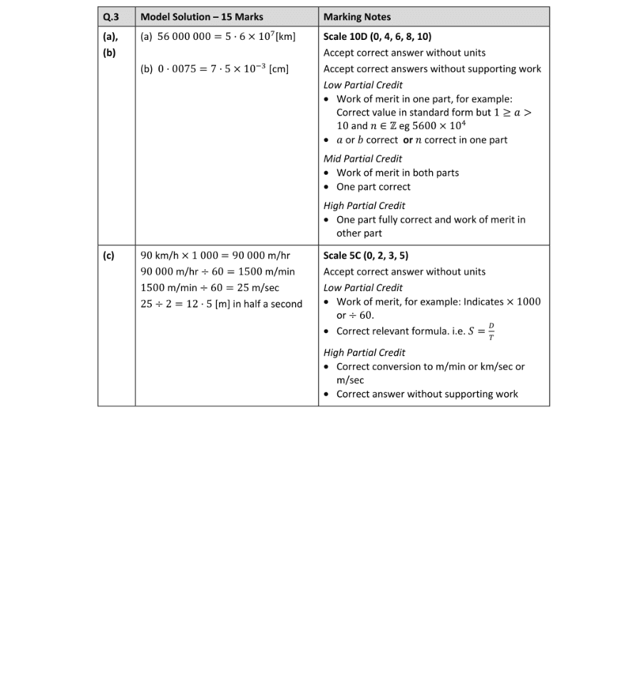 Marking Scheme Part 1