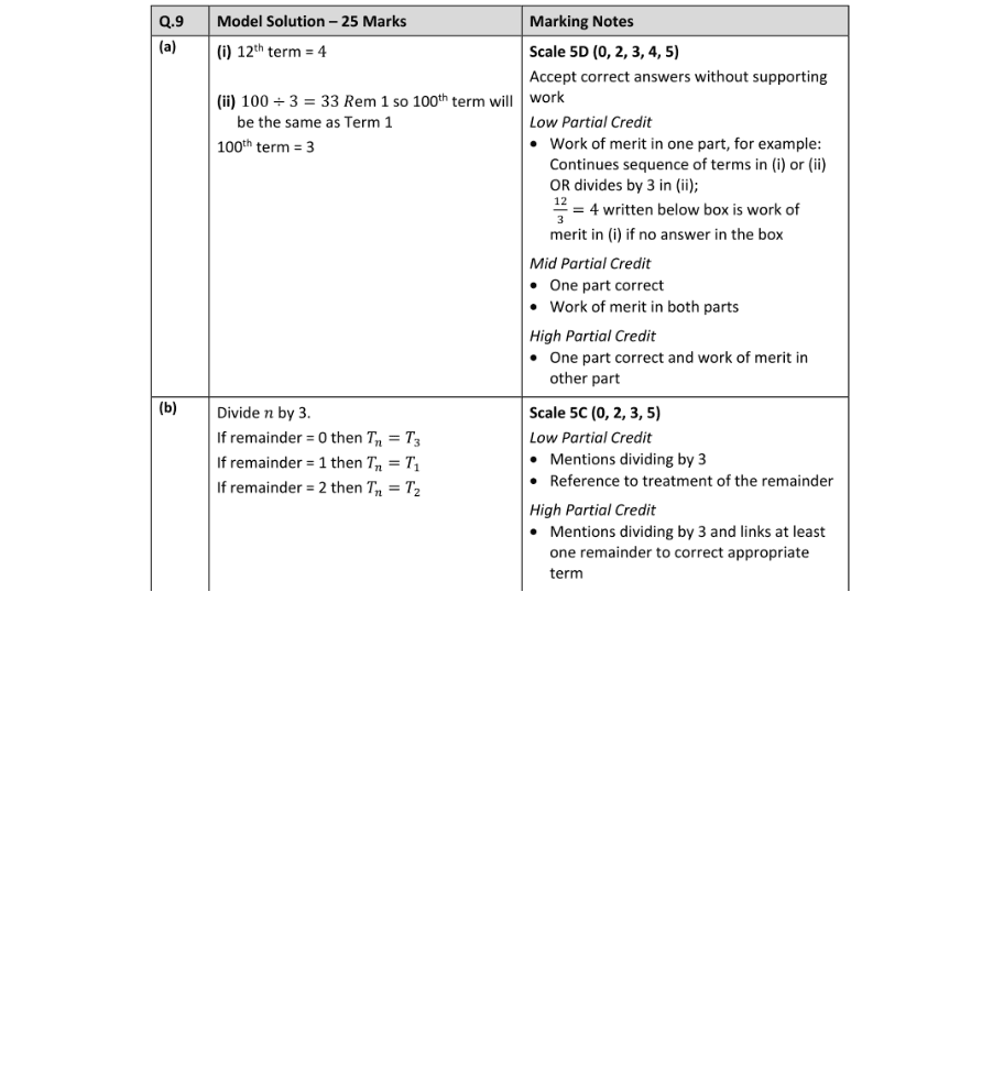 Marking Scheme Part 1