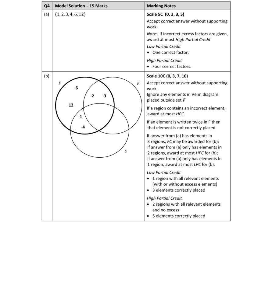 Marking Scheme Part 1