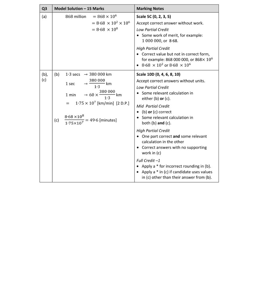 Marking Scheme Part 1